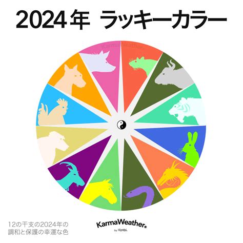 風水2024